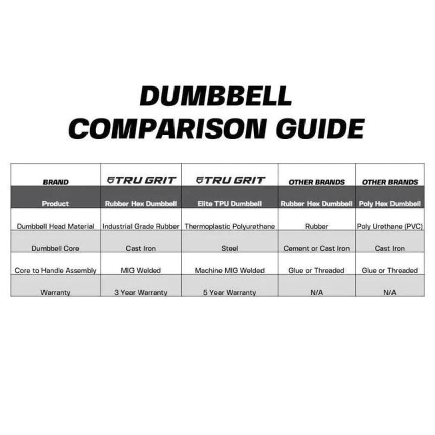 dumbbell comparison guide